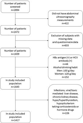 SFI, a sex hormone binding globulin based nomogram for predicting non-alcoholic fatty liver disease in the Chinese population